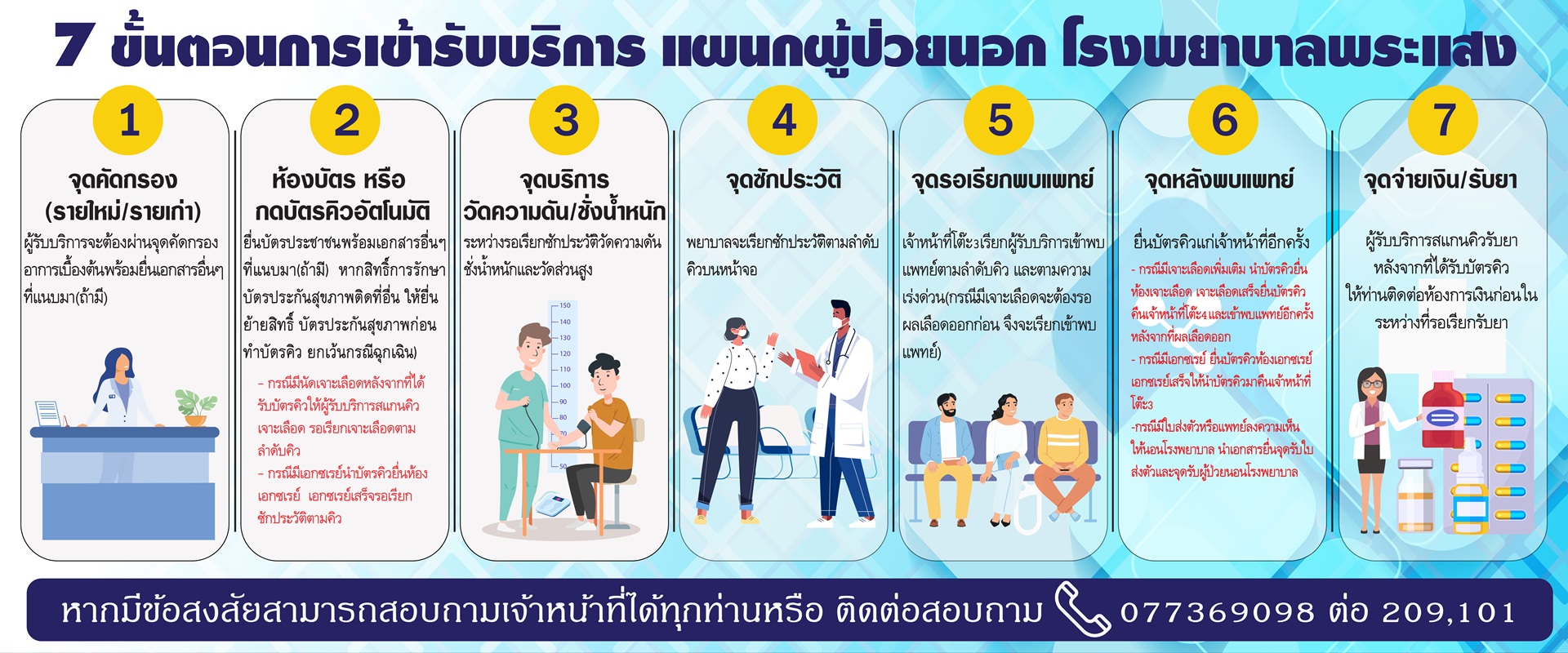 7 ขั้นตอนการเข้ารับบริการแผนกผู้ป่วยนอก